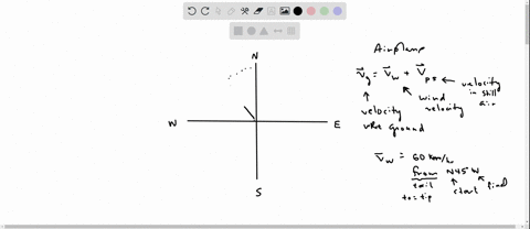 the-magnitude-of-a-velocity-vector-is-called-speed-suppose-that-a-wind-is-blowing-from-the-direction-n45w-at-a-speed-of-60-kmh-this-means-that-the-direction-from-which-the-wind-blows-is-45-w-57808