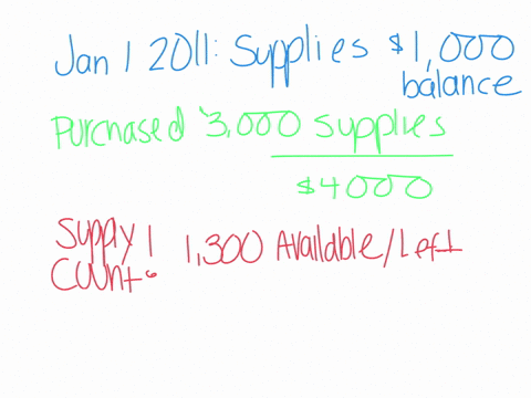tyrell-company-has-a-supplies-account-balance-of-1000-on-january-1-2011-during-2011-it-purchased-3000-of-supplies-as-of-december-31-2011-a-supplies-inventory-shows-1300-of-supplies-available-68847