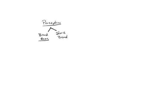after-reviewing-the-assigned-materials-elaborate-on-3-key-principles-or-assumptions-in-studying-the-psychology-of-consumer-behaviors-elaborate-on-how-the-principles-or-assumptions-of-consumer-behavior