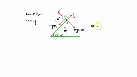 17-an-180-kg-box-is-released-on-37-degree-incline-and-accelerates-down-the-incline-at-0270-ms-find-the-friction-force-impeding-its-motion-how-large-is-the-coefficient-of-kinetic-frictions-18-55677