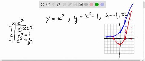 sketch-the-region-enclosed-by-the-given-curves-decide-whether-to-integrate-with-respect-to-x-or-y-draw-a-typical-approximating-rectangle-y-ex-y-x2-1-x-1-x-1-find-the-area-of-the-region-69082