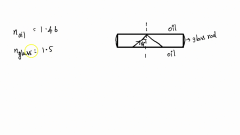 3-a-thin-glass-rod-is-submerged-in-oil-what-is-the-critical-angle-for-light-traveling-inside-the-rod-the-critical-angle-is-the-incident-angle-such-that-the-refracted-light-travels-along-the-05296