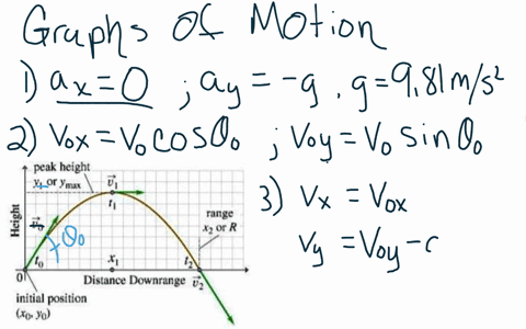 the-figure-below-shows-the-trajectory-ie-the-path-of-a-ball-undergoing-projectile-motion-over-level-ground-here-the-air-resislance-is-negligible-peak-height-or-ymax-range-or-r-1-distanee-dow-26272