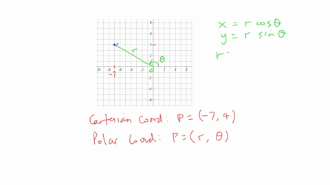 polar-coordinates-2