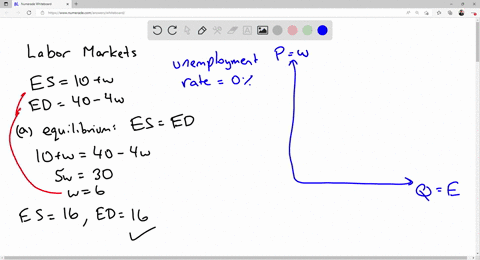 in-a-particular-industry-labor-supply-is-es-10-w-and-labor-demand-is-ed-40-4w-where-e-is-the-level-of-employment-and-w-is-the-hourly-wage-a-what-are-the-equilibrium-wage-and-employment-if-th-77034