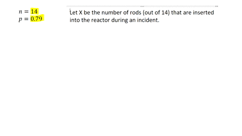 in-a-nuclear-reactor-the-fission-process-is-controlled-by-inserting-special-rods-into-the-radioactive-core-to-absorb-neutrons-and-slow-down-the-nuclear-chain-reaction-when-functioning-proper-80627
