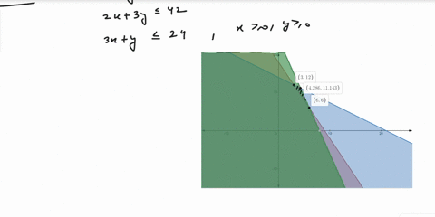 qno3-solve-using-the-graphical-method-the-following-linear-programing-problem-maximize-z-fxy-3x-2y-subject-to-2x-y-18-2x-3y-42-3x-y-24-x-0-y-0-01277