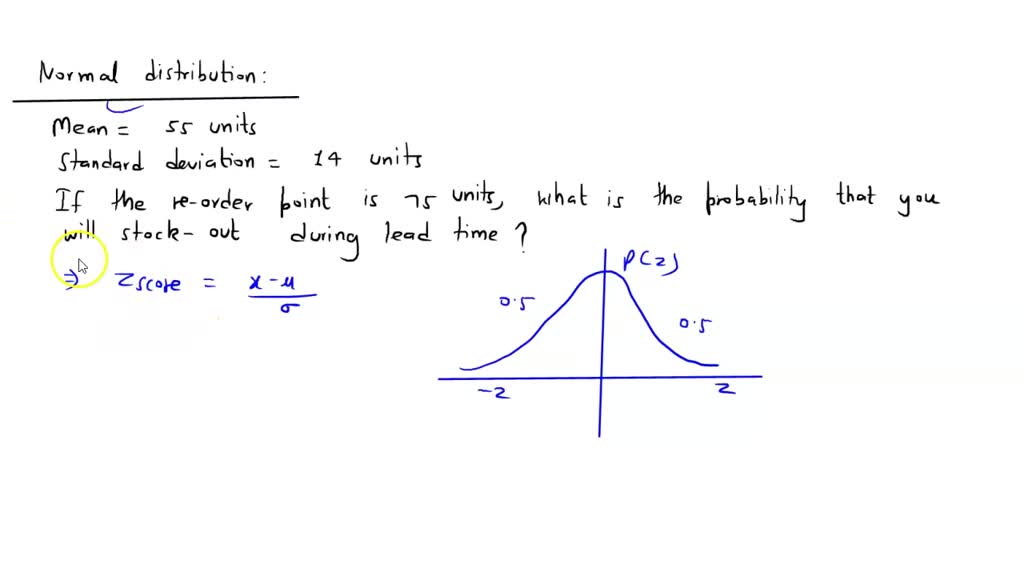 SOLVED: Demand during lead time is normally distributed with a mean 55 ...