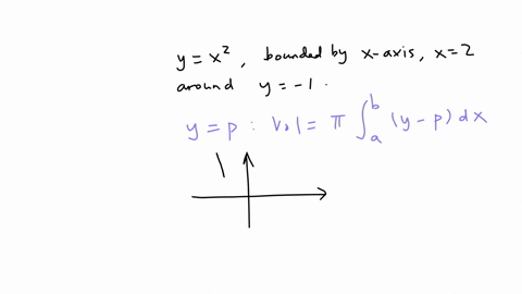 find-the-volume-of-the-solid-formed-by-rotating-the-region-bounded-by-y-x2-the-x-axis-and-x-2-around-the-line-y-1