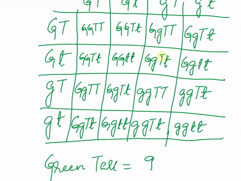 two-true-breed-parents-dominant-bluc-and-the-other-is-recessive-brown-find-p1-and-the-gametes-2-the-fl-generation-with-the-genotype-and-phenotypes-p2-generations-and-f2-phenotype-and-genotyp-80045