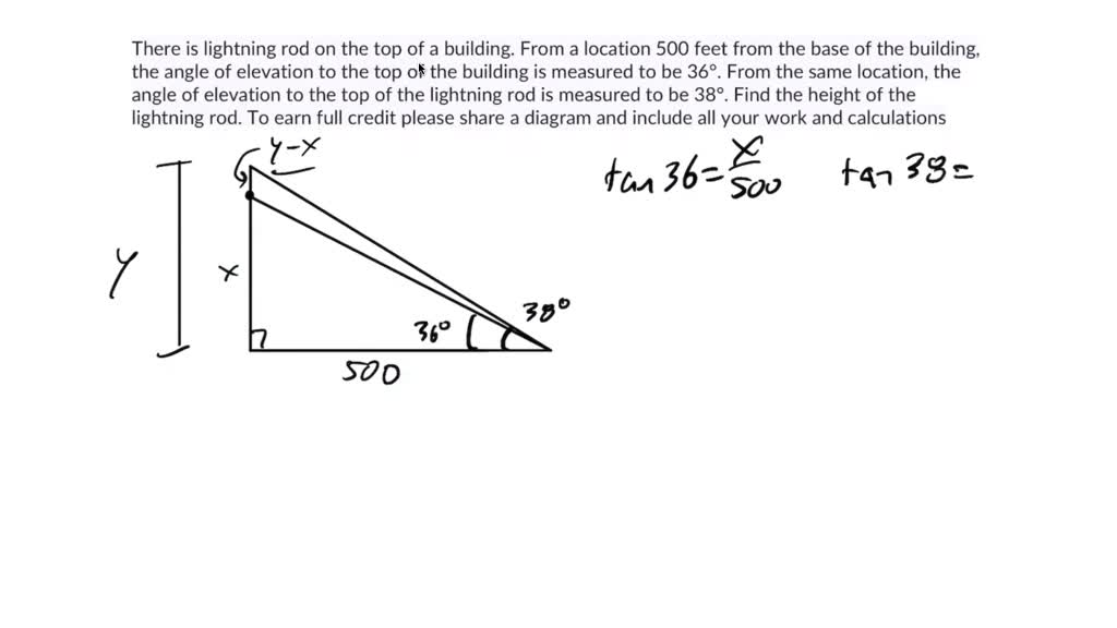 SOLVED There is lightning rod on the top of a building. From a