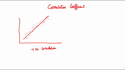 question-4-what-can-we-say-about-the-graph-below-a-there-is-a-negative-relationship-between-the-number-of-cigarettes-smoked-per-day-before-the-intervention-and-the-number-of-cigarettes-smoke-95163