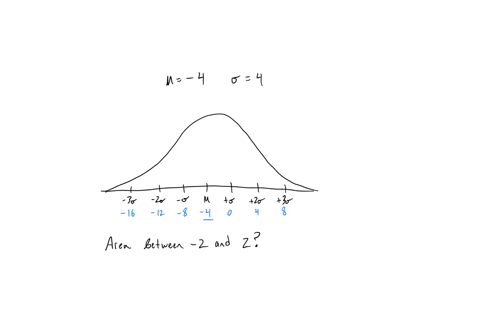 below-is-a-graph-of-a-normal-distribution-with-mean-4-and-standard-deviation-4-the-shaded-region-represents-the-probability-of-obtaining-a-value-from-this-distribution-that-is-between-2-and-2shade-the