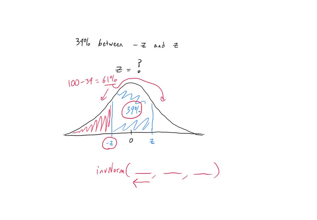 solved-find-the-z-value-such-that-39-of-the-standard-normal-curve