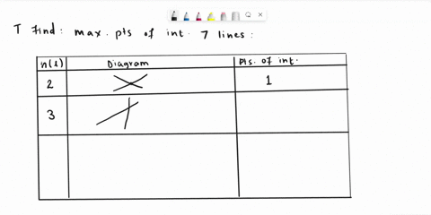 what-is-the-maximum-number-of-points-of-intersection-for-seven-lines-draw-on-a-plane-to-complete-this-problem-make-a-table-and-explain-the-pattern-12227