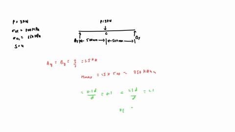 a-non-rotating-shaft-with-stress-concentrations-shown-in-figure-below-is-subiected-to-the-load-3-knthe-shaft-is-made-of-brittle-materialwith-an-ultimate-tensile-strength-of-out300-mpaand-ult-91515