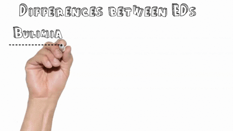 check-your-understanding-of-eating-disorders-by-identifying-the-proper-disorder-in-the-following-s-4-17177