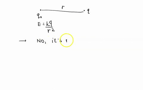 the-equation-for-the-electric-field-created-by-a-point-charge-q-is-qtest-kq-e-7-q-is-the-charge-that-creates-the-field-and-r-is-the-distance-from-q-point-charge-is-just-concentrated-in-a-sma-31288