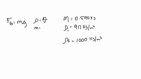 the-mass-of-a-piece-of-ice-is-0590-kg-density-of-water-100-103-kgm3-and-density-of-ice-917-kgm3-what-is-the-buoyant-force-on-the-ice-floating-freely-in-liquid-water-enter-a-positive-answer-if-the-buoy