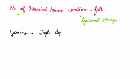 6-2-a-number-of-inherited-human-conditions-fall-into-the-class-of-diseases-termed-as-lysosomal-storage-disorders-for-example-tay-sachs-is-a-lysosomal-storage-disorder-in-which-the-gene-that-29353