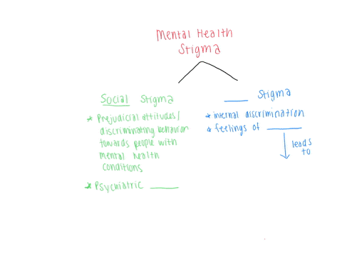 what-are-the-reasons-behind-stigmatization-of-mental-illness-mental-health