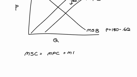the-equations-below-describe-a-negative-production-externality-to-answer-this-question-you-have-to-draw-demand-msb-p-180-06qmarginal-private-cost-mpc-120marginal-social-cost-msc-120-02qcalcu-26229