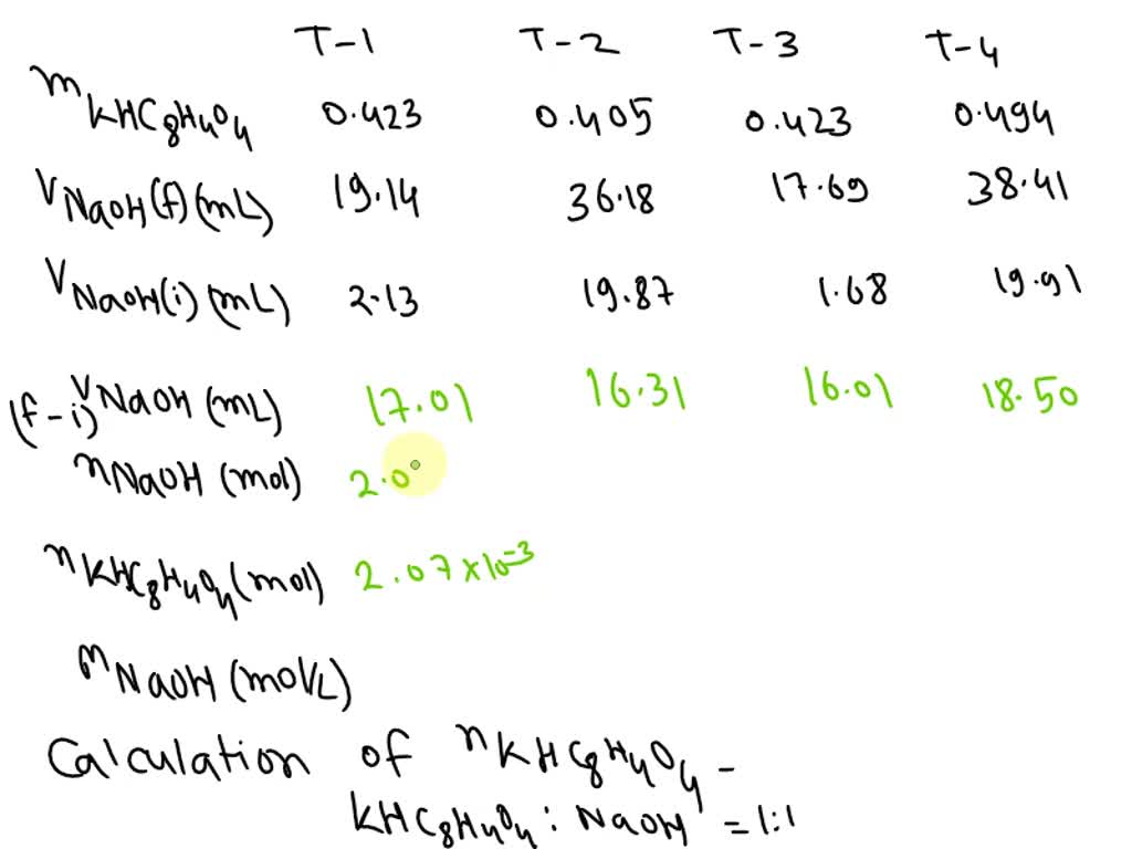 SOLVED: ' Standardization of NaOH Standardization of NaOH