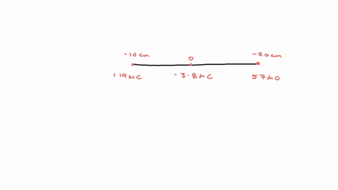 particle-charge-190-uc-is-located-on-the-x-axis-at-x-100-cm-and-a-second-particle-charge-570-hc-is-placed-on-the-x-axis-at-x-200-cm-what-is-the-magnitude-of-the-total-electrostatic-force-on-28042