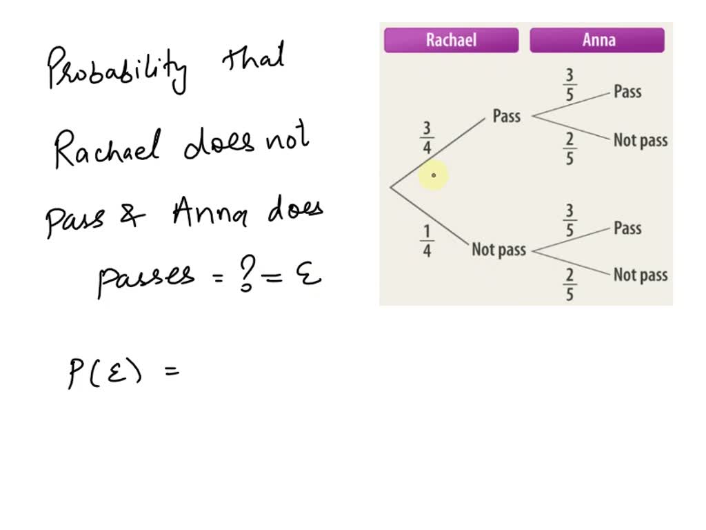 What is the probability that Rachael does not pass and Anna does pass ...