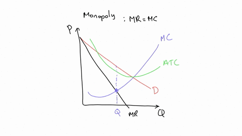 the-following-graph-shows-the-marginal-cost-mc-marginal-revenue-mr-average-total-cost-atc-and-demand-d-for-a-monopolist-suppose-that-this-monopolist-cannot-price-discriminate-place-the-grey-17258