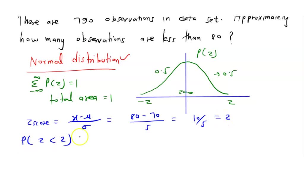 SOLVED: Data are drawn from a bell-shaped distribution with a mean of ...