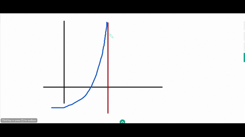 true-or-false-in-a-normal-distribution-curve-the-tails-of-the-curve-are-asymptotic-to-the-y-axis-a-true-b-false-88318