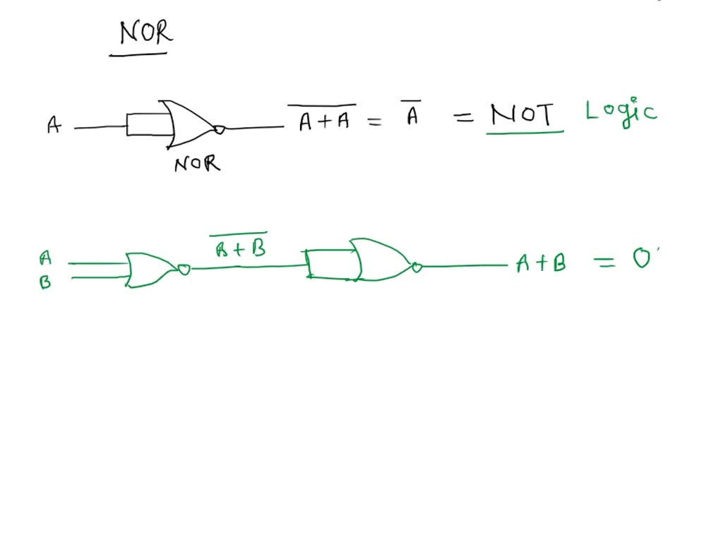 Show that the NOR is functionally complete (aka a combination of NOR