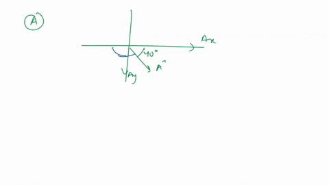 vector-a-has-magnitude-of-139-and-its-direction-is-320-counter-clockwise-from-the-x-axis-what-are-the-x-and-y-components-of-the-vector-15868