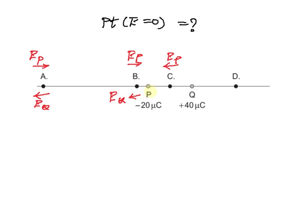 SOLVED The diagram below shows two point charges at P and Q. At which