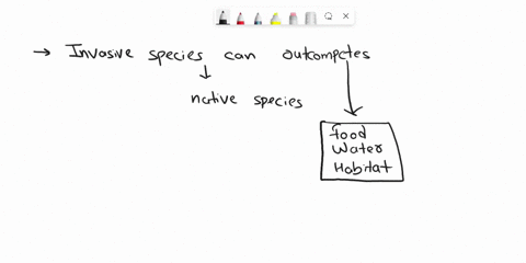 how-do-ivasive-species-impact-the-carrying-capacity-of-ecosystems-helpp-asap-65003