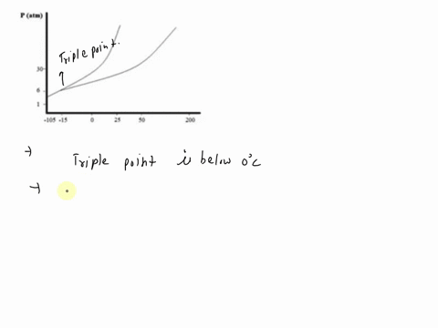 10-given-the-accompanying-phase-diagram-of-a-substance-sunilr-t0-phase-diagram-o-ho-at-stp-this-substance-can-exist-s-fm-jos-8-ccl-b-a-liquid-only-e-a-liquid-or-solid-aa-solid-or-a-gas-da-ga-92367