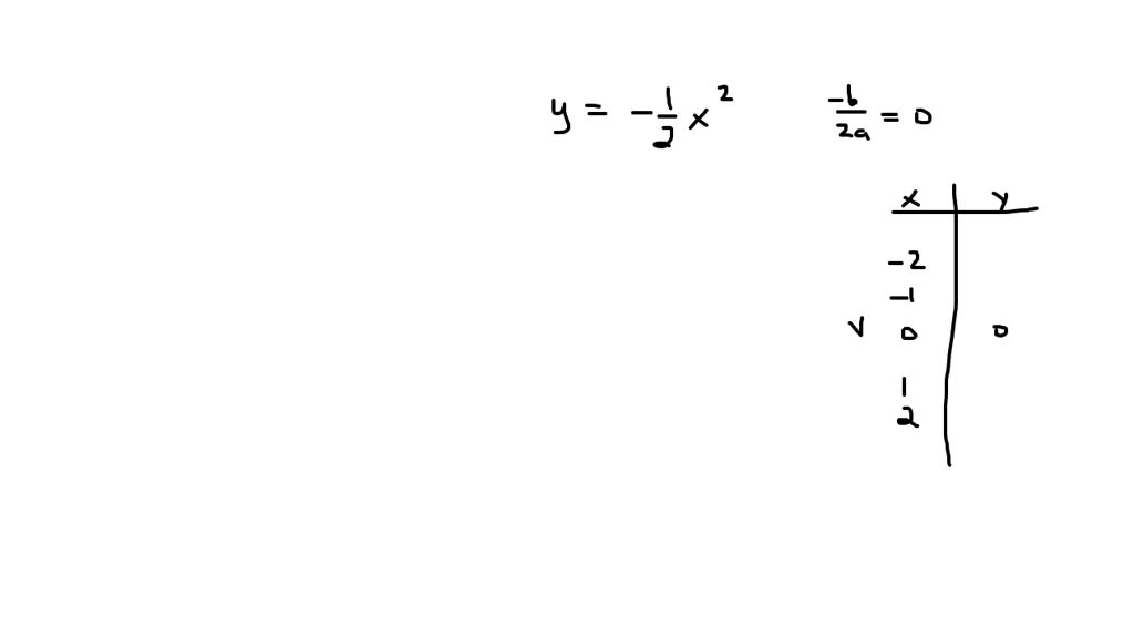 2 X 2 Plot