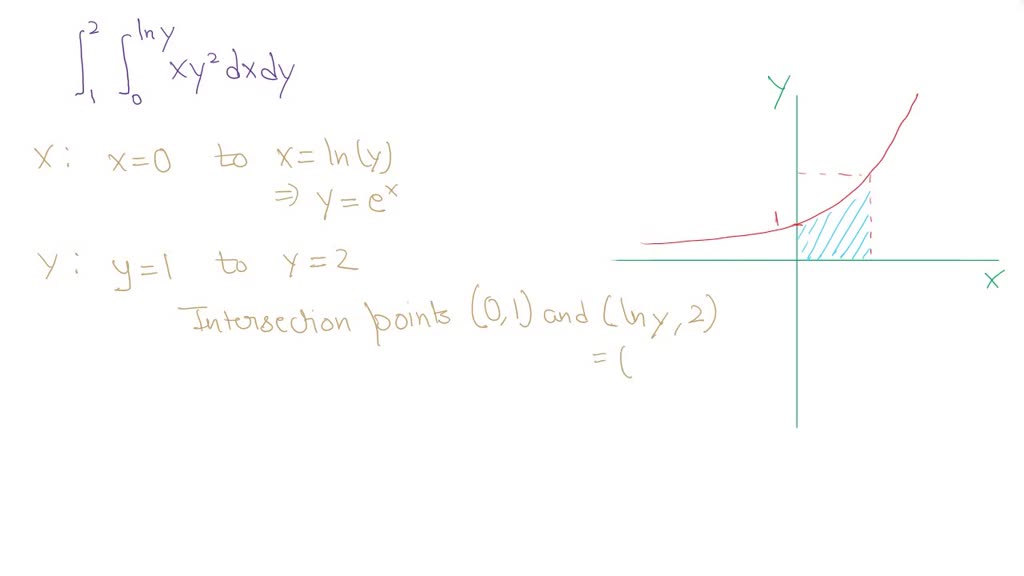 SOLVED: 52 [ sin (xy) dy dx be double iritegral What will be the ...