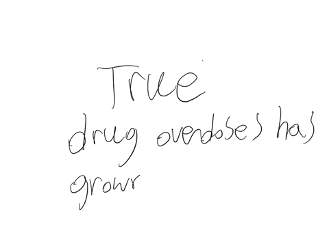 question-11-2-pts-the-number-of-drug-overdose-deaths-particularly-from-prescription-drugs-has-grown-exponentially-in-the-past-decade-and-has-surpassed-motor-vehicle-crashes-as-the-leading-cause-of-inj