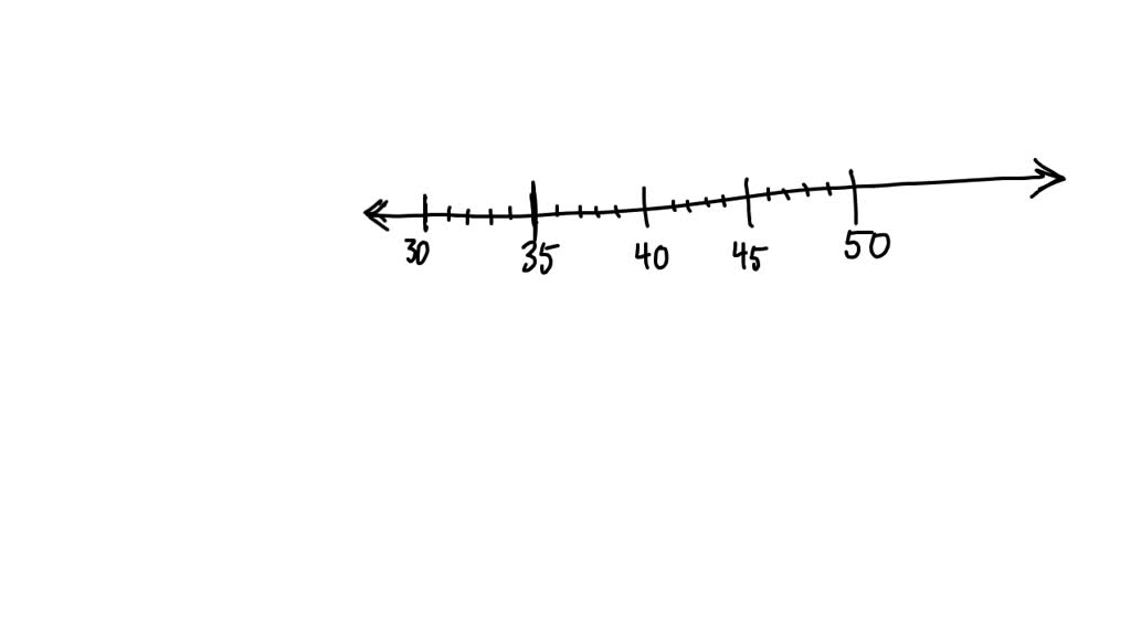 model 12 more than 35 on a number line