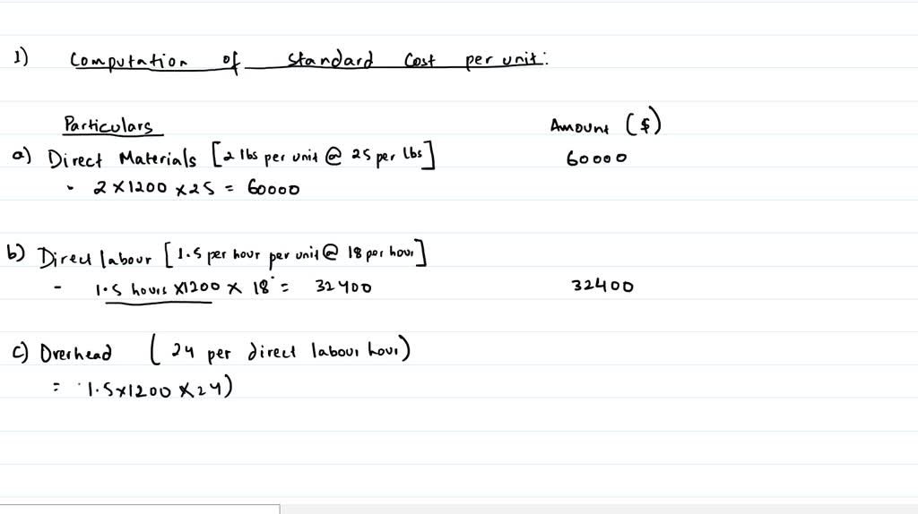 SOLVED A manufacturing company reports the following for one of its