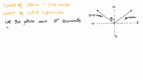 an-airplane-needs-to-head-due-north-but-there-is-a-wind-blowing-from-the-south-west-at-80-kmhr-the-plane-flies-with-an-air-speed-of-540-kmhr-to-end-up-flying-due-north-how-many-degrees-west-91328
