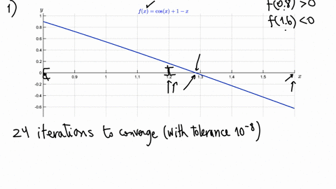 show-results-of-calculation-in-6-decimal-places-with-rounding-1-use-matlab-to-apply-the-bisection-method-in-finding-the-root-for-the-function-fxcosx1-x-starting-from-the-interval-0816-with-t-67227
