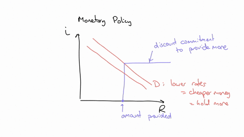 related-to-the-solved-problem-use-a-demand-and-supply-graph-for-the-federal-funds-market-to-analyze-the-following-situationbe-sure-that-your-graph-clearly-shows-changes-in-the-equilibrium-fe-46516