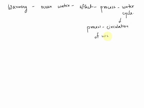 which-process-in-the-water-cycle-is-directly-affected-by-the-warming-of-the-ocean-water-53384