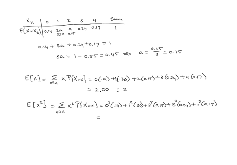 a-let-x-be-a-discrete-random-variable-with-the-following-probability-distribution-begintabularcccccc-hline-x_k-0-1-2-3-4-hline-pleftxx_kright-014-2-a-a-024-017-hline-endtabular-i-2-marks-find-the-valu