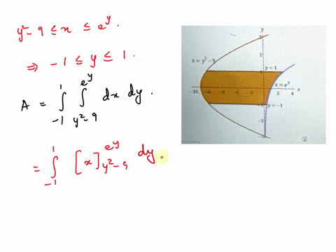 sot-up-an-integral-for-tha-area-of-the-shaded-region-evaluate-the-integral-t0-find-the-area-0f-the-shaded-region-nnua-help-4763-84389