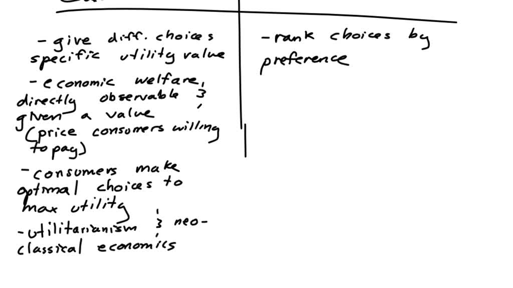 cardinal-utility-analysis-law-of-diminishing-marginal-utility-law-of