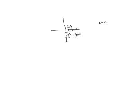 find-the-standard-form-of-the-equation-of-the-ellipse-and-give-the-location-of-its-foci-type-the-standard-form-of-the-equation_-type-an-equation-simplify-your-answer-type-the-locations-of-th-35888